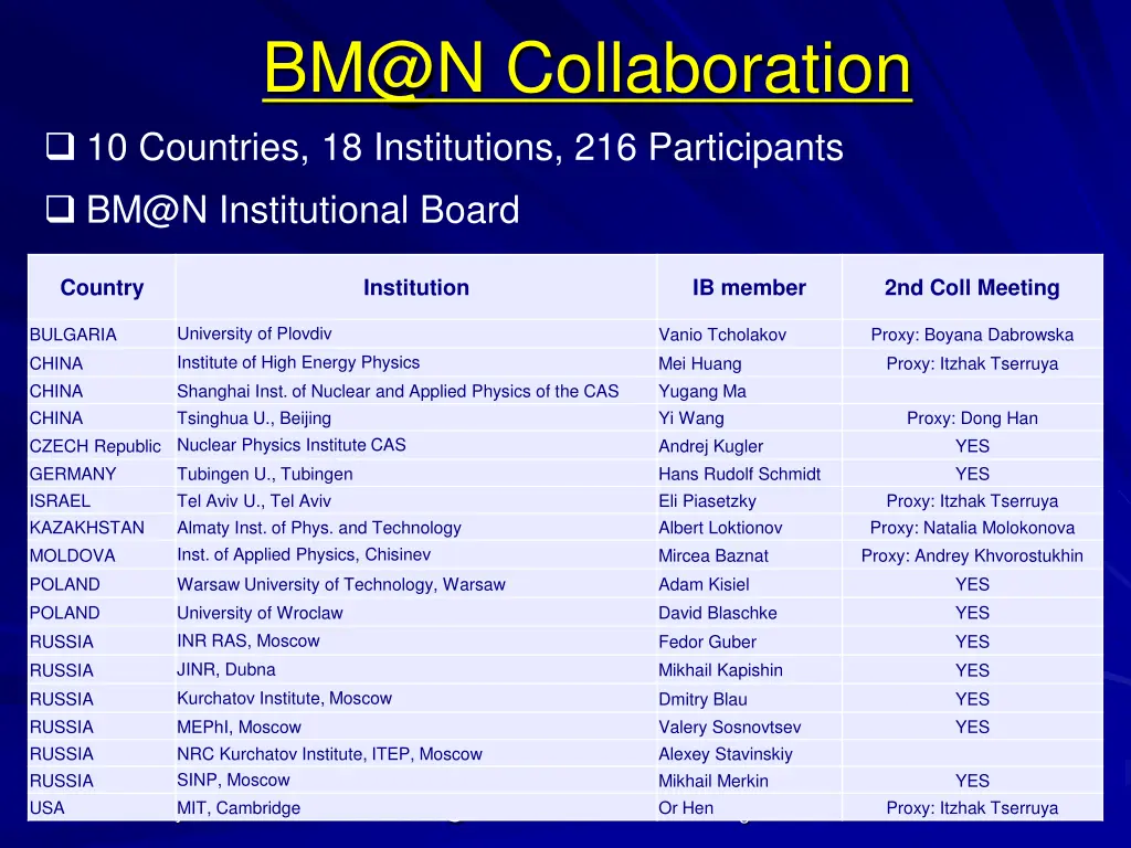 bm@n collaboration 10 countries 18 institutions
