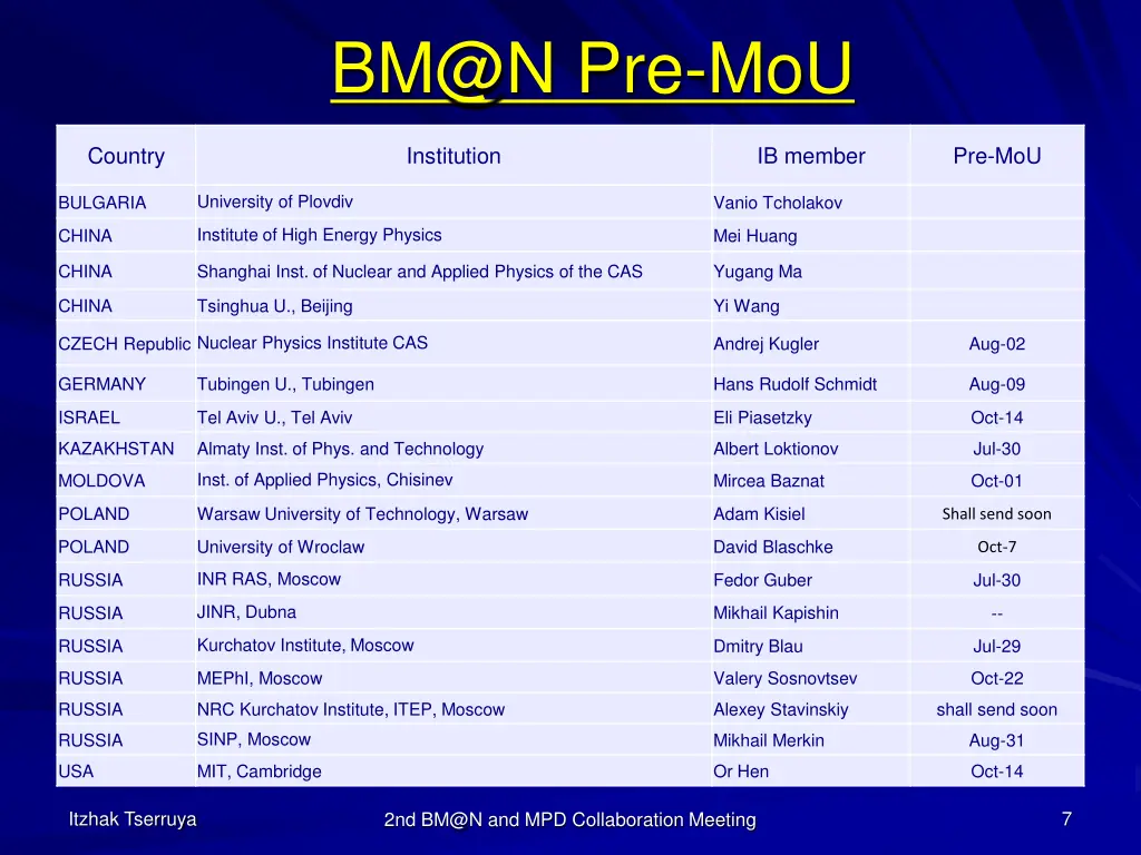 bm@n pre mou