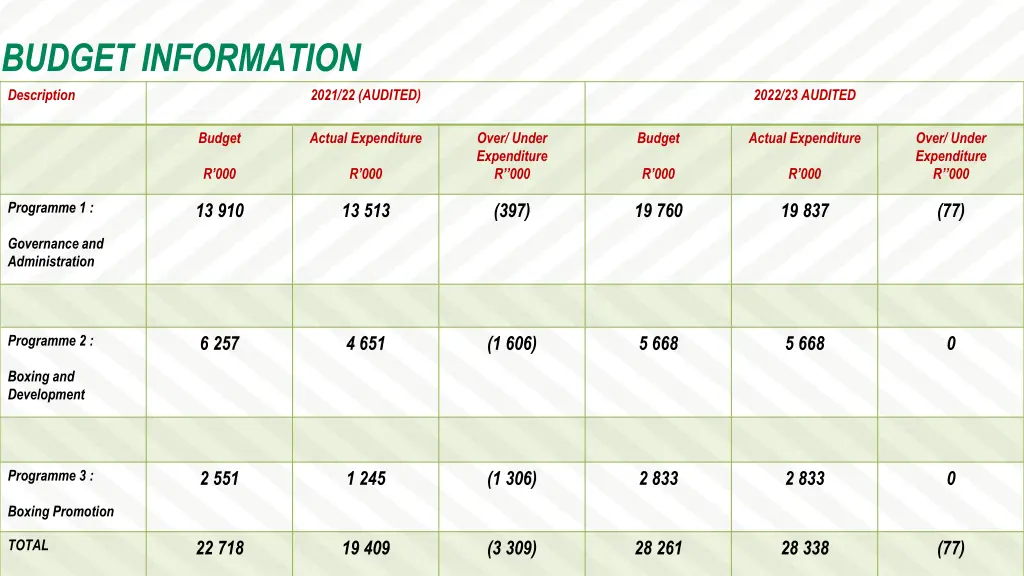 budget information description