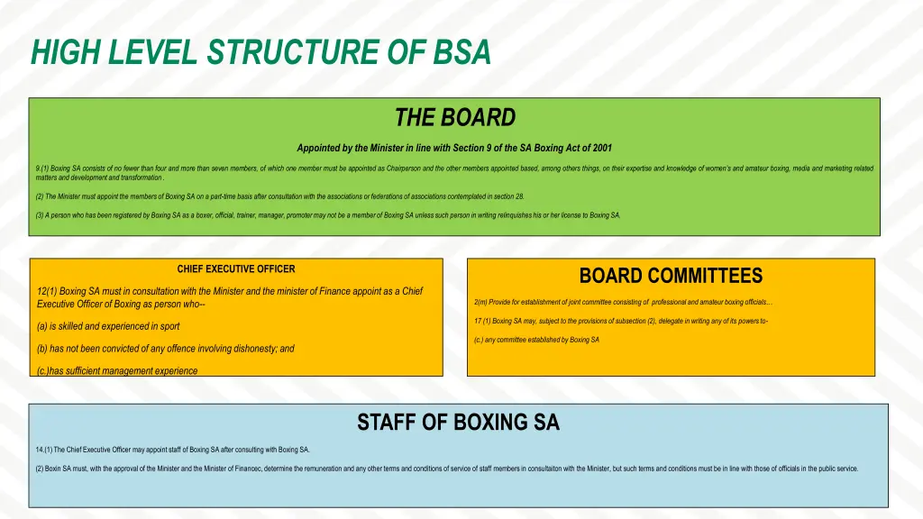 high level structure of bsa