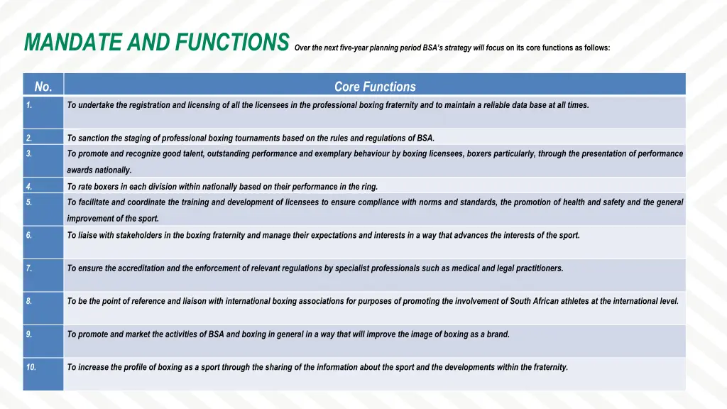 mandate and functions over the next five year