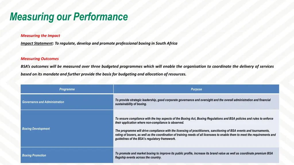 measuring our performance