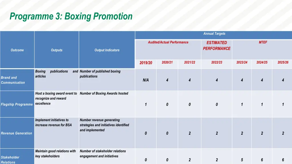 programme 3 boxing promotion 1