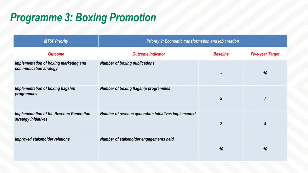 programme 3 boxing promotion