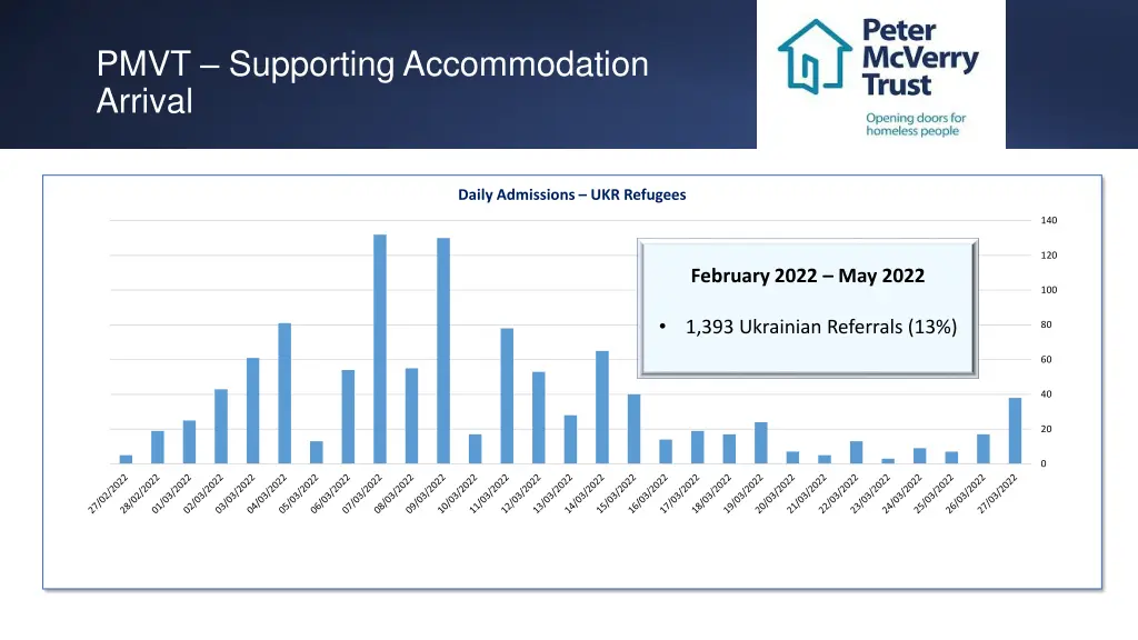 pmvt supporting accommodation arrival 1