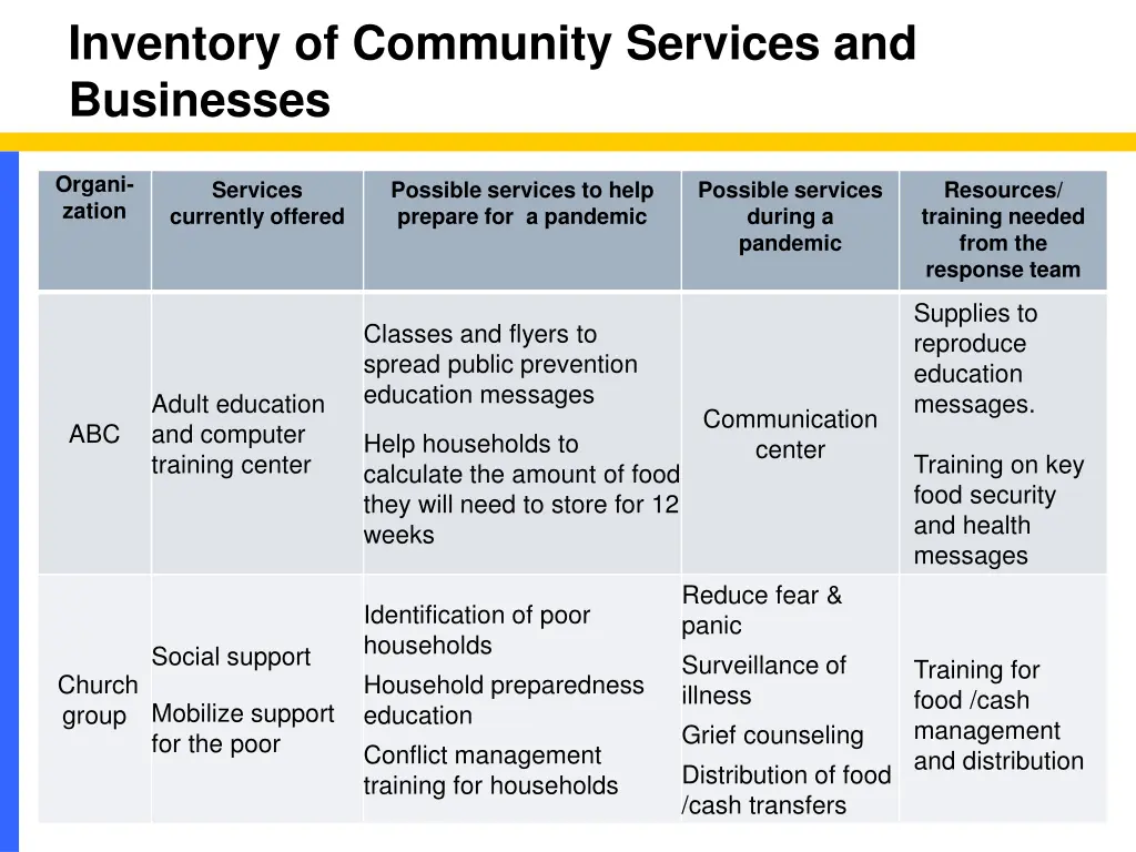 inventory of community services and businesses