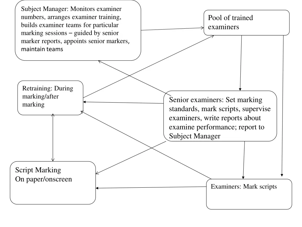 subject manager monitors examiner numbers
