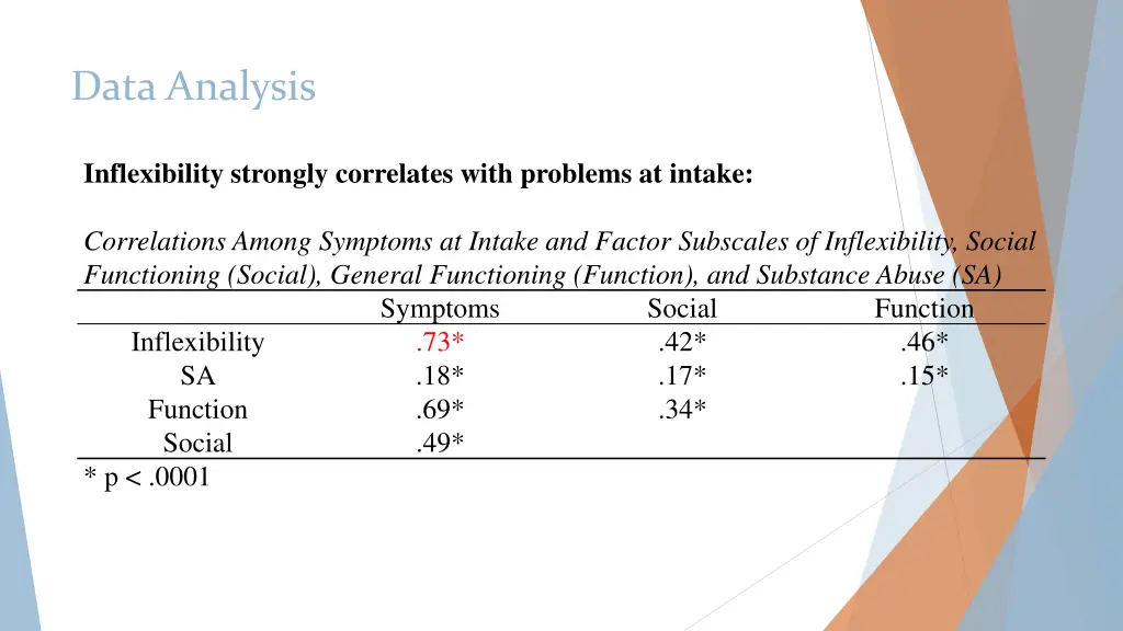data analysis 1