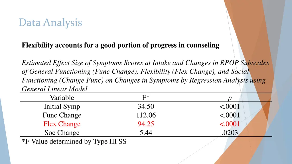 data analysis 3