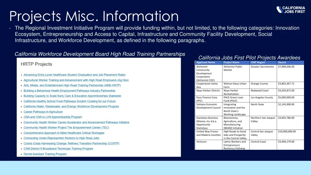 projects misc information the regional investment
