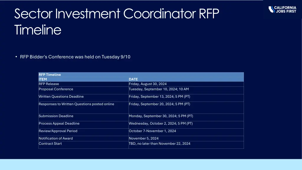 sector investment coordinator rfp timeline