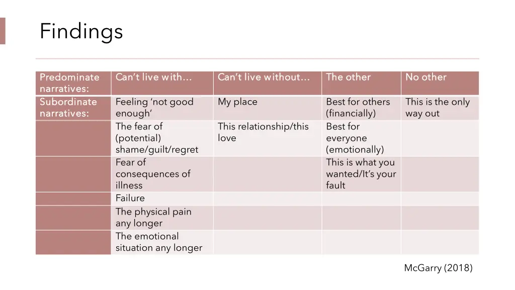 findings