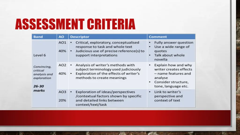 assessment criteria