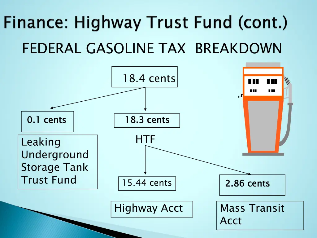 federal gasoline tax breakdown