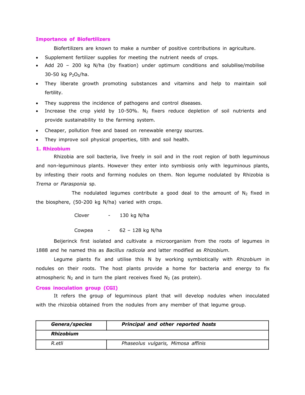 importance of biofertilizers