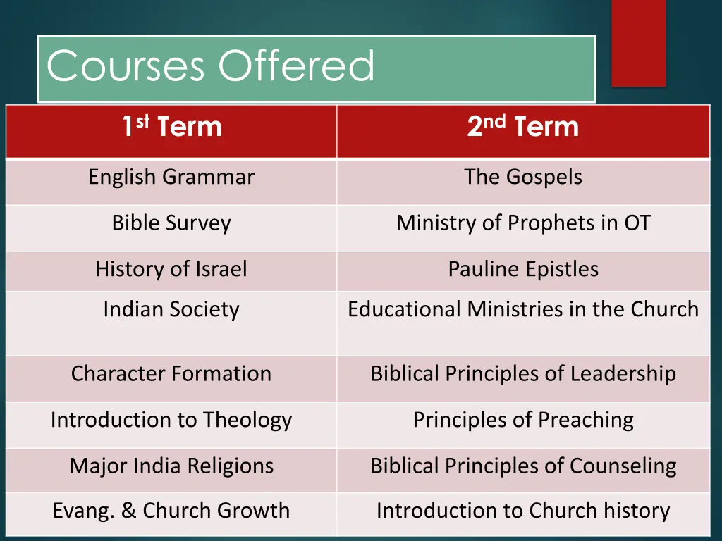 courses offered