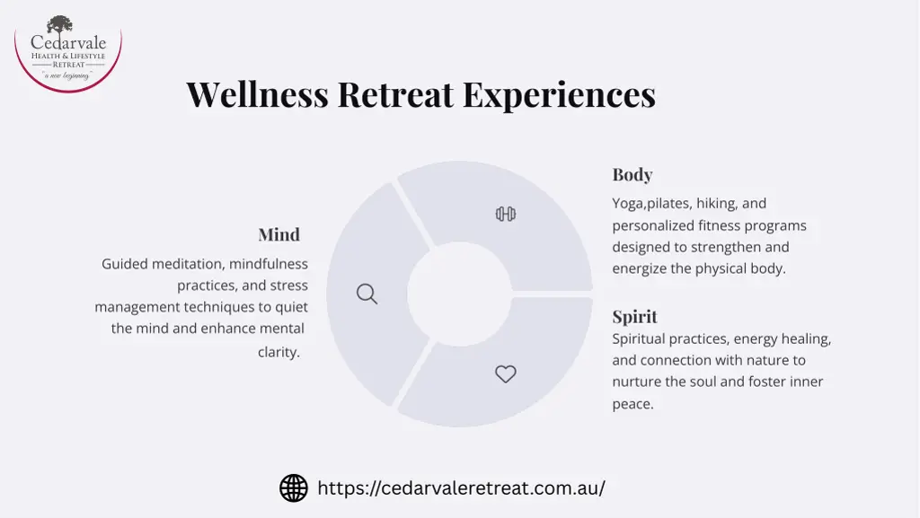 wellness retreat experiences