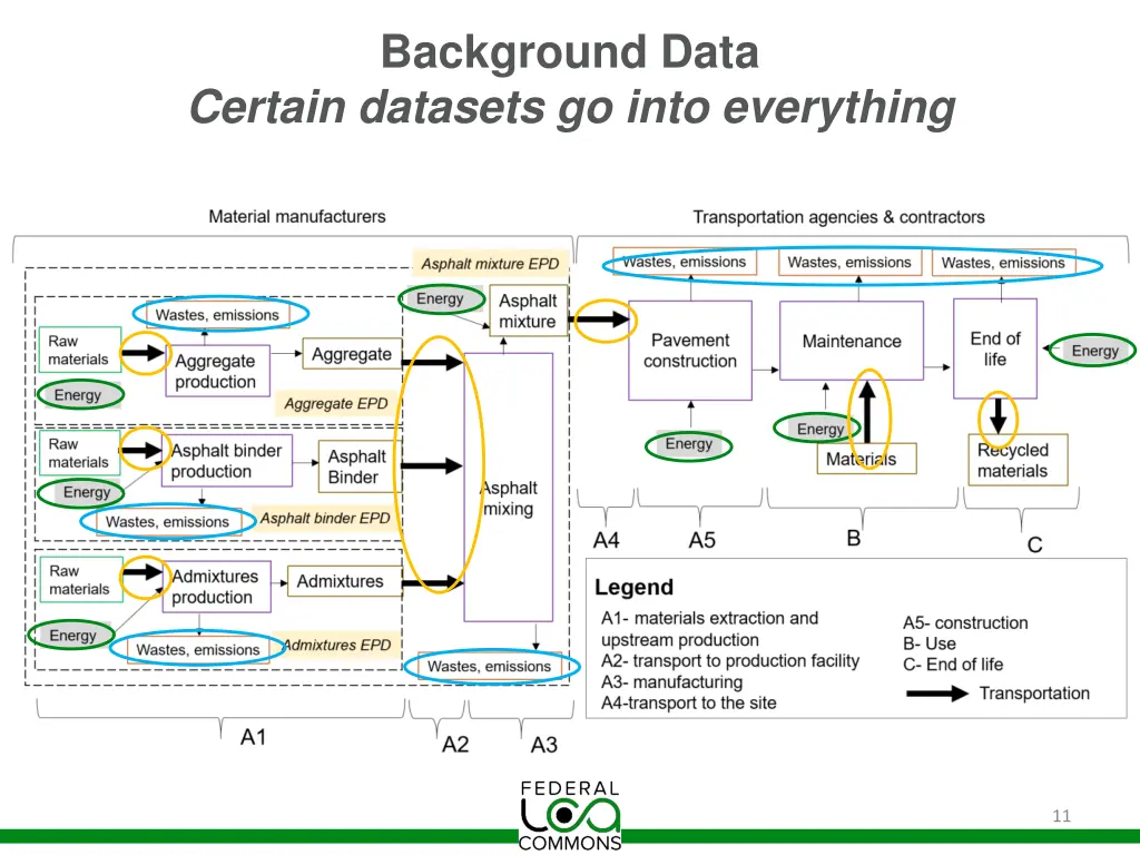 background data