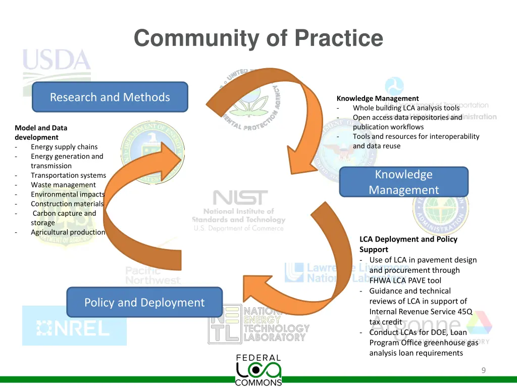 community of practice