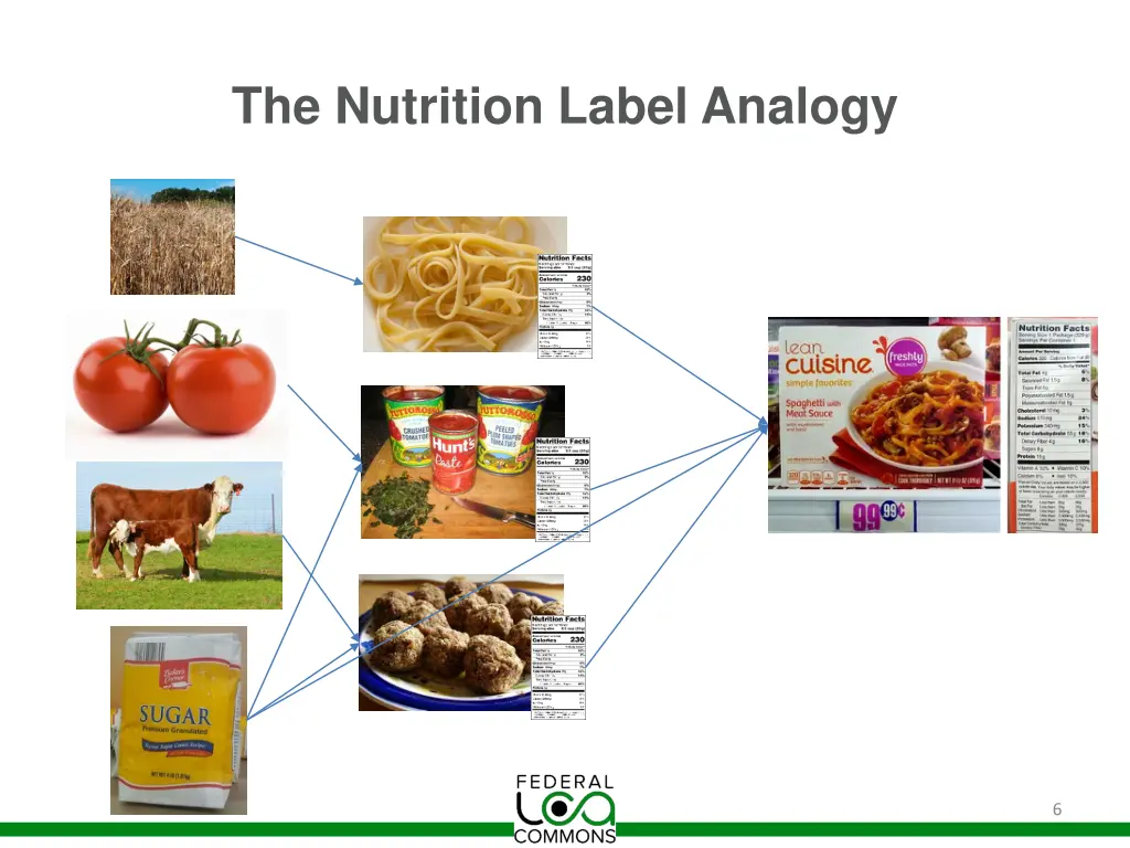 the nutrition label analogy 1