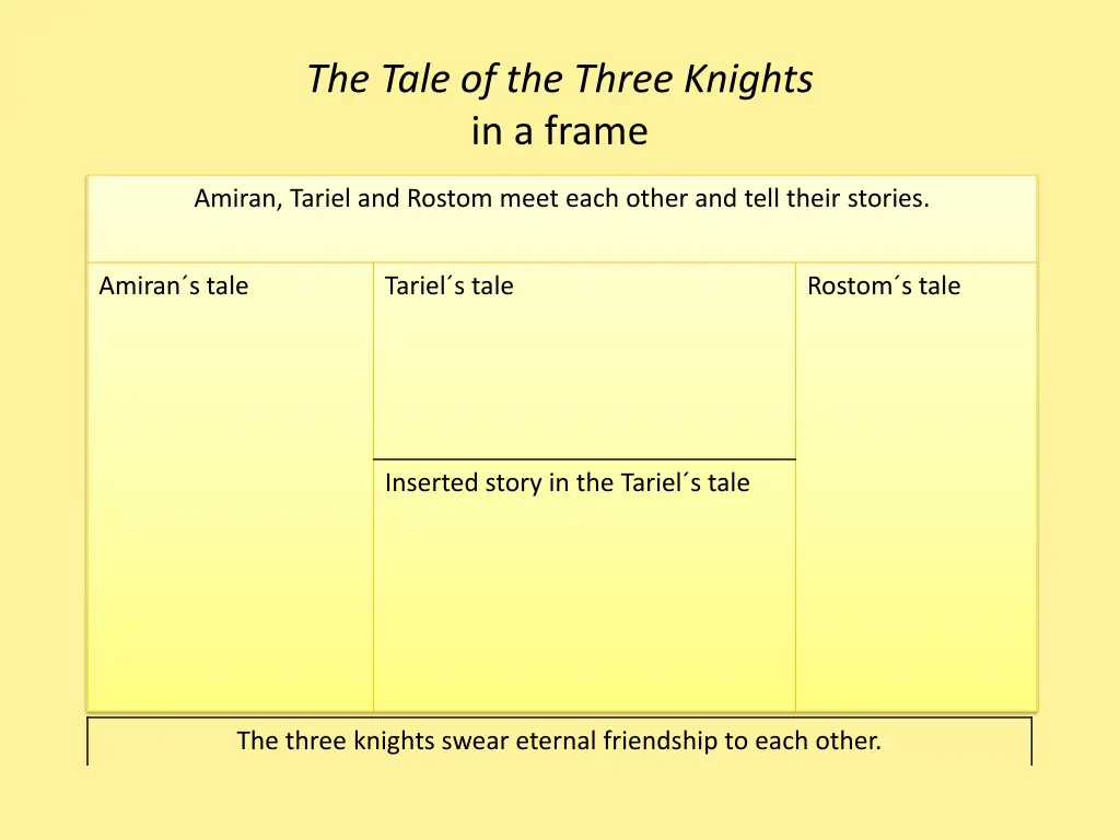 the tale of the three knights in a frame