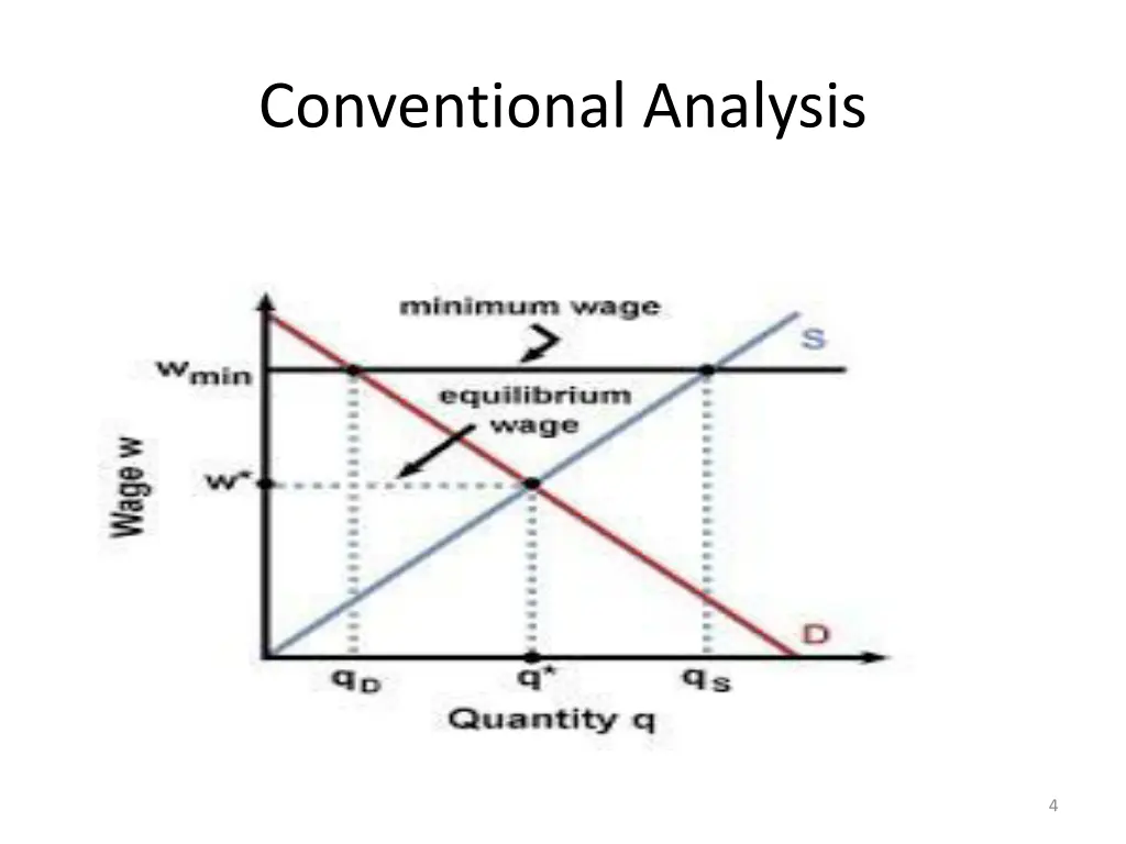 conventional analysis