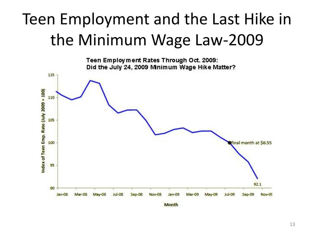 teen employment and the last hike in the minimum
