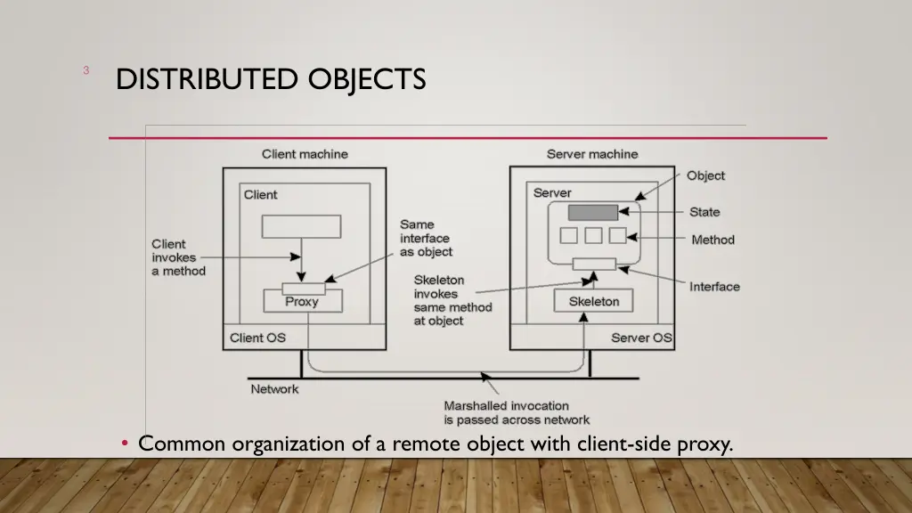 distributed objects 1