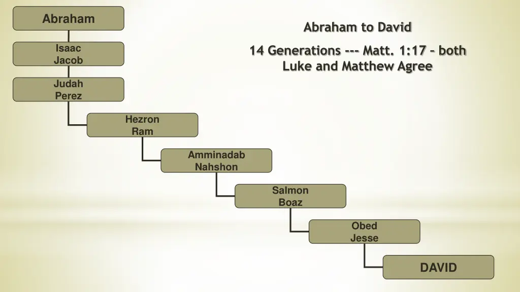 abraham