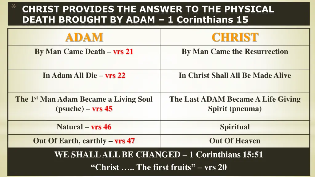 christ provides the answer to the physical death