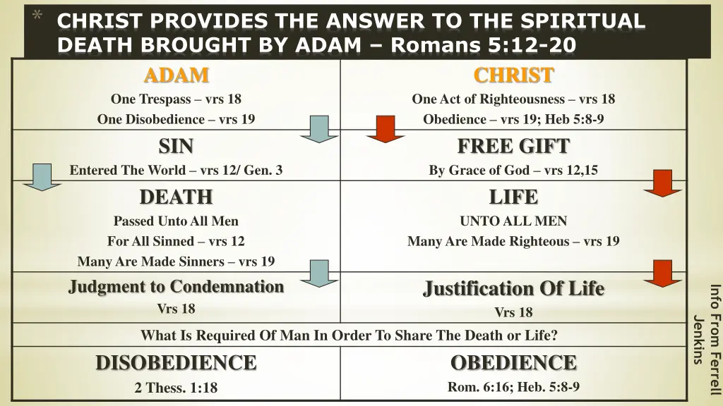 christ provides the answer to the spiritual death
