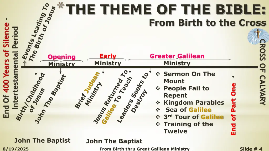 the theme of the bible from birth to the cross