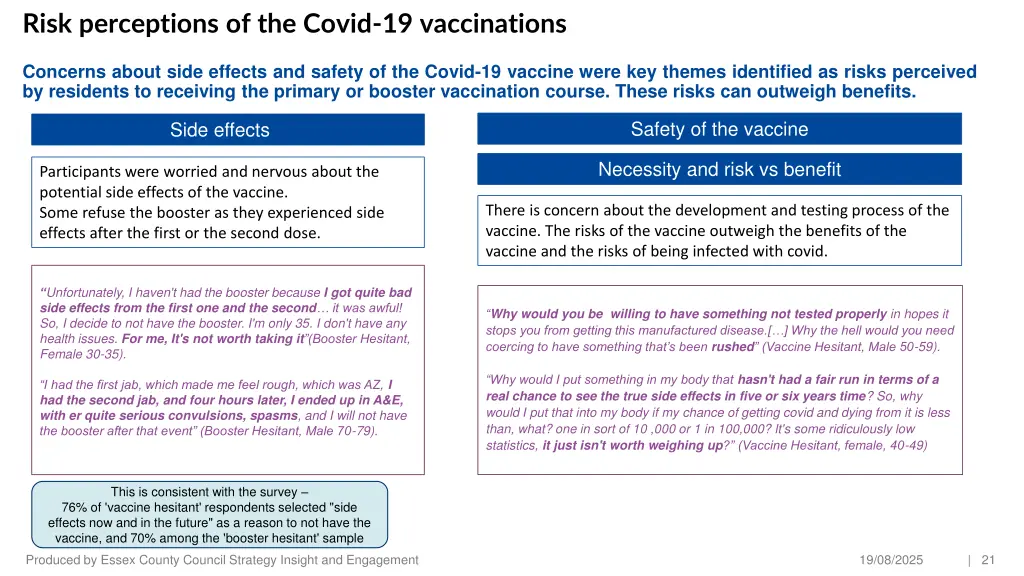 risk perceptions of the covid 19 vaccinations