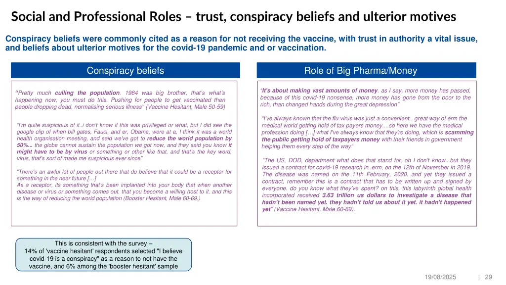 social and professional roles trust conspiracy