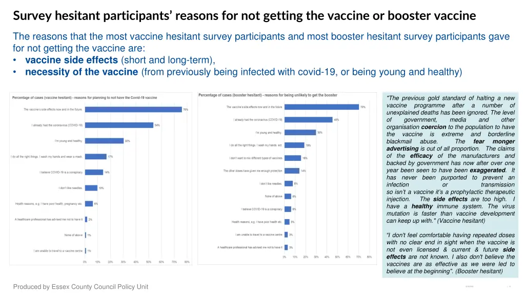 survey hesitant participants reasons