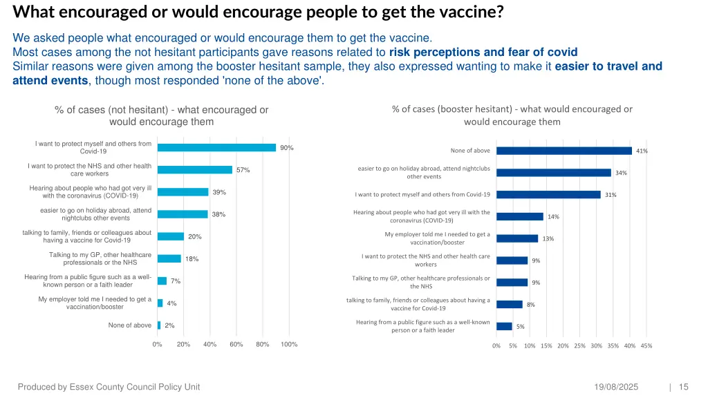 what encouraged or would encourage people