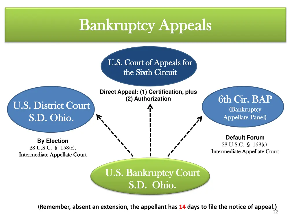 bankruptcy appeals bankruptcy appeals