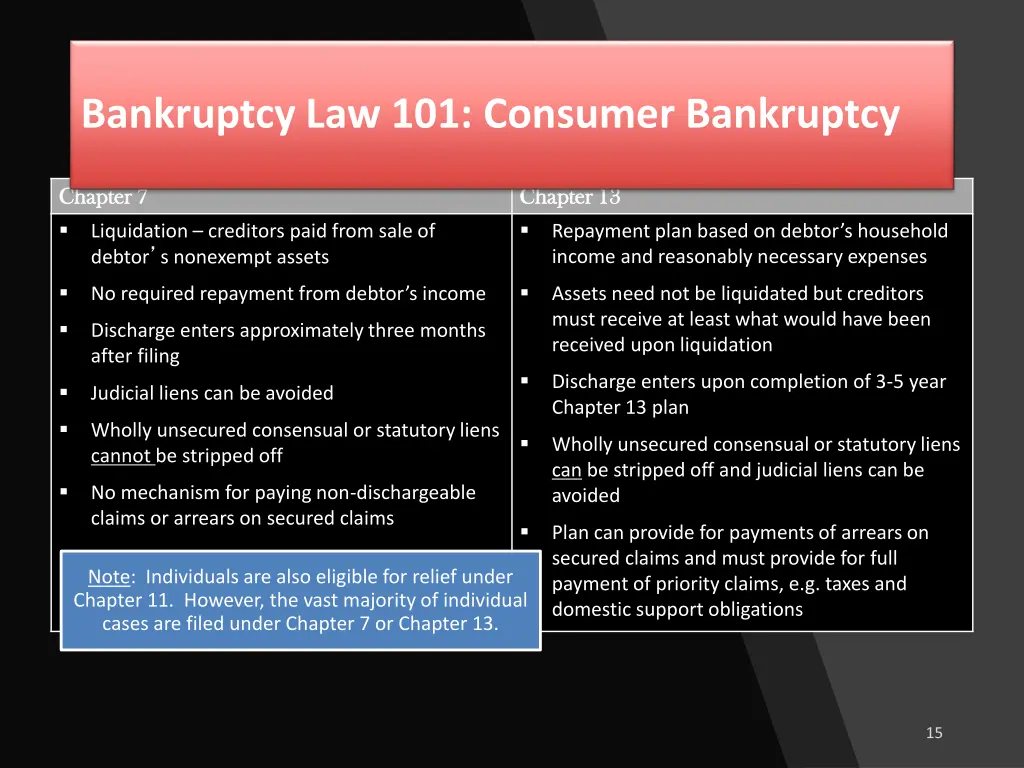 bankruptcy law 101 consumer bankruptcy