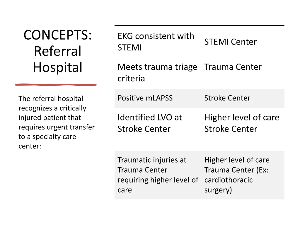 concepts referral hospital