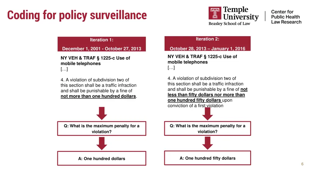coding for policy surveillance