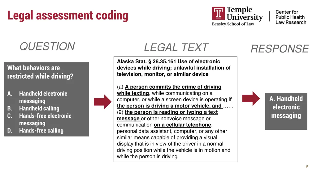legal assessment coding