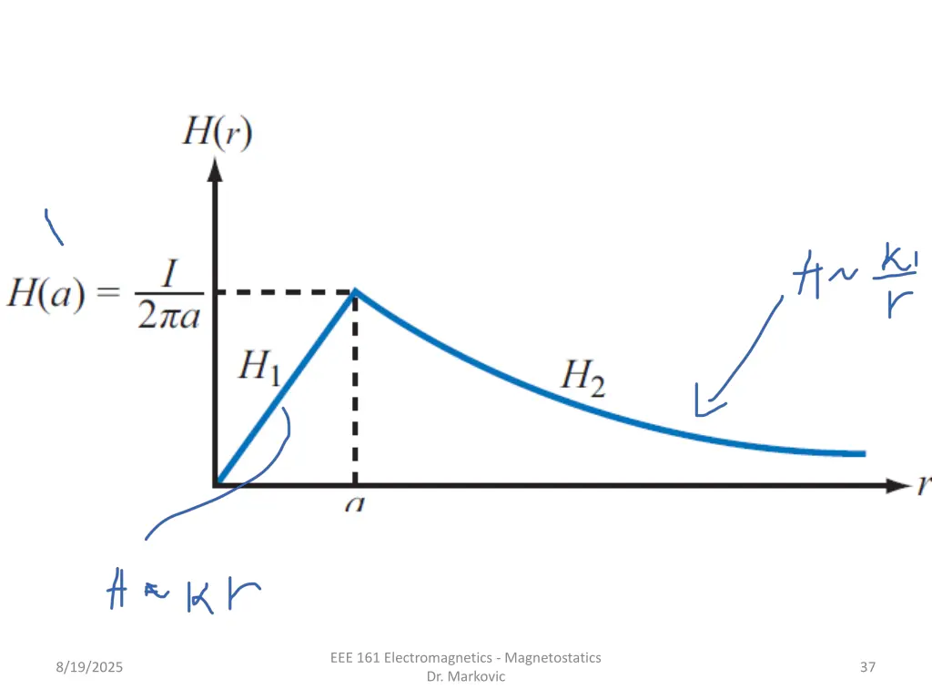 eee 161 electromagnetics magnetostatics 11