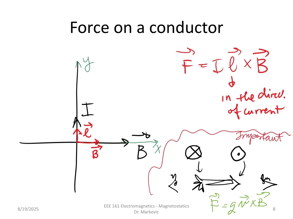 force on a conductor 1