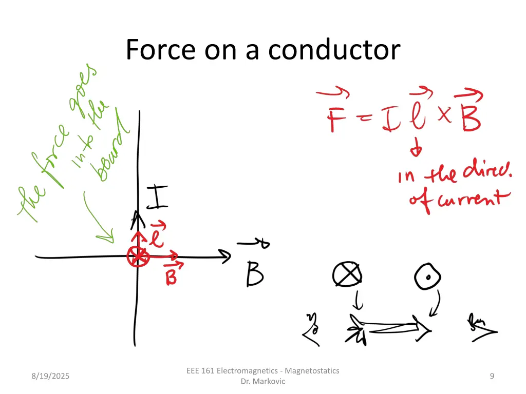 force on a conductor 2