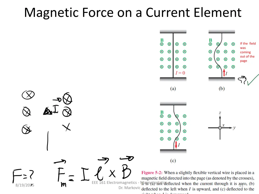 magnetic force on a current element