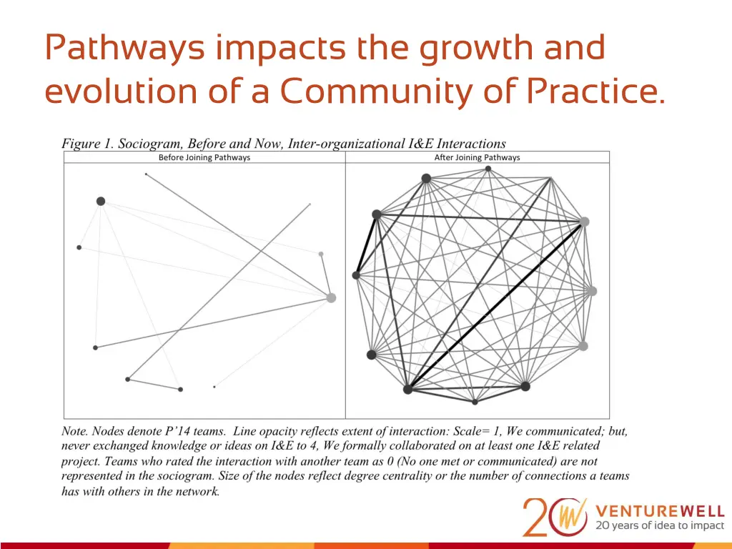 pathways impacts the growth and evolution