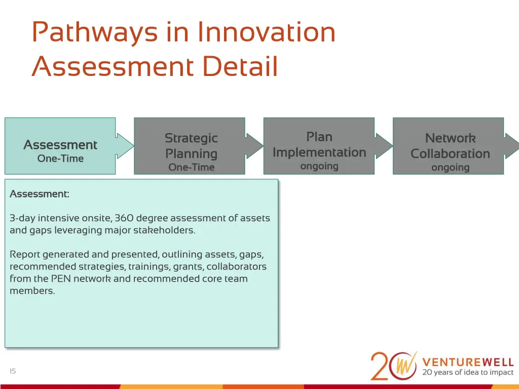 pathways in innovation assessment detail