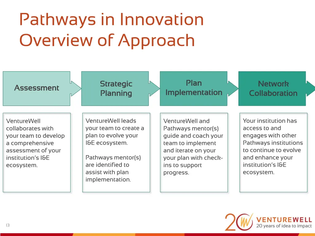 pathways in innovation overview of approach