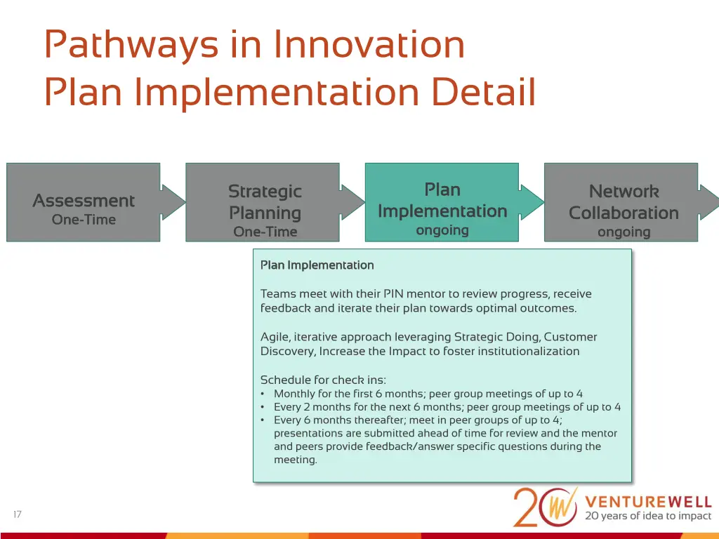 pathways in innovation plan implementation detail