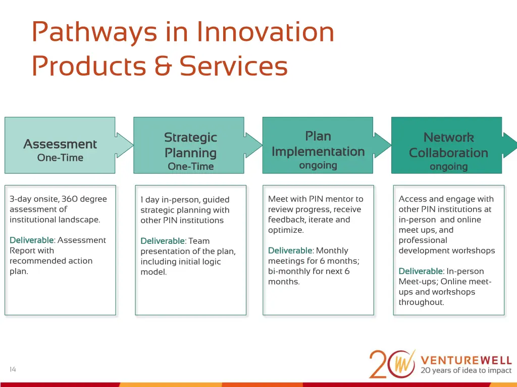 pathways in innovation products services